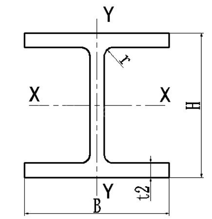 H beam pic
