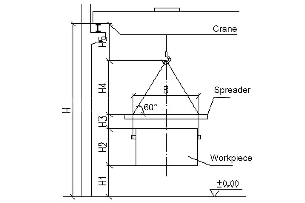 Figure 1 1