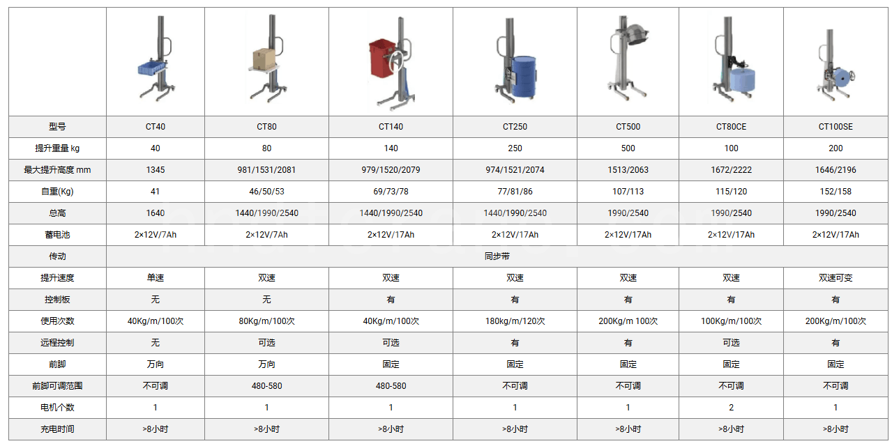 Technical Parameter1 1