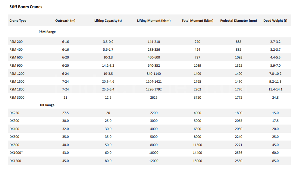 Technical parameters1