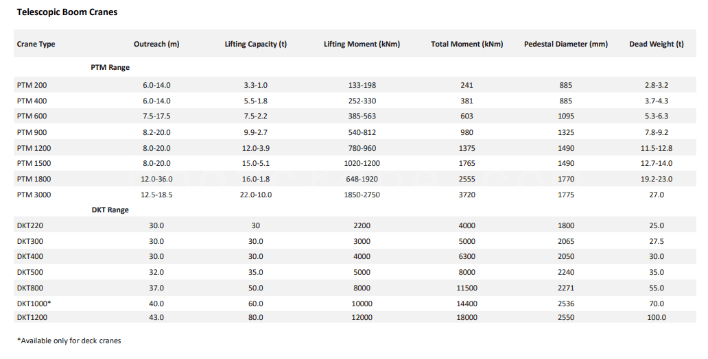 Technical parameters2
