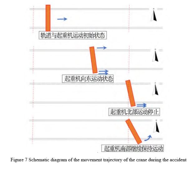 figure7
