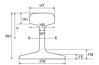 British Standard BS Crane Rails Technical Parameter
