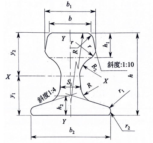 Chinese Standard GB Crane Rails Technical Parameter