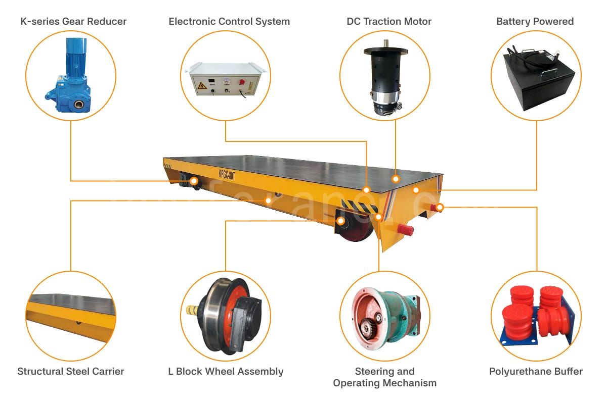 Component Transfer Carts