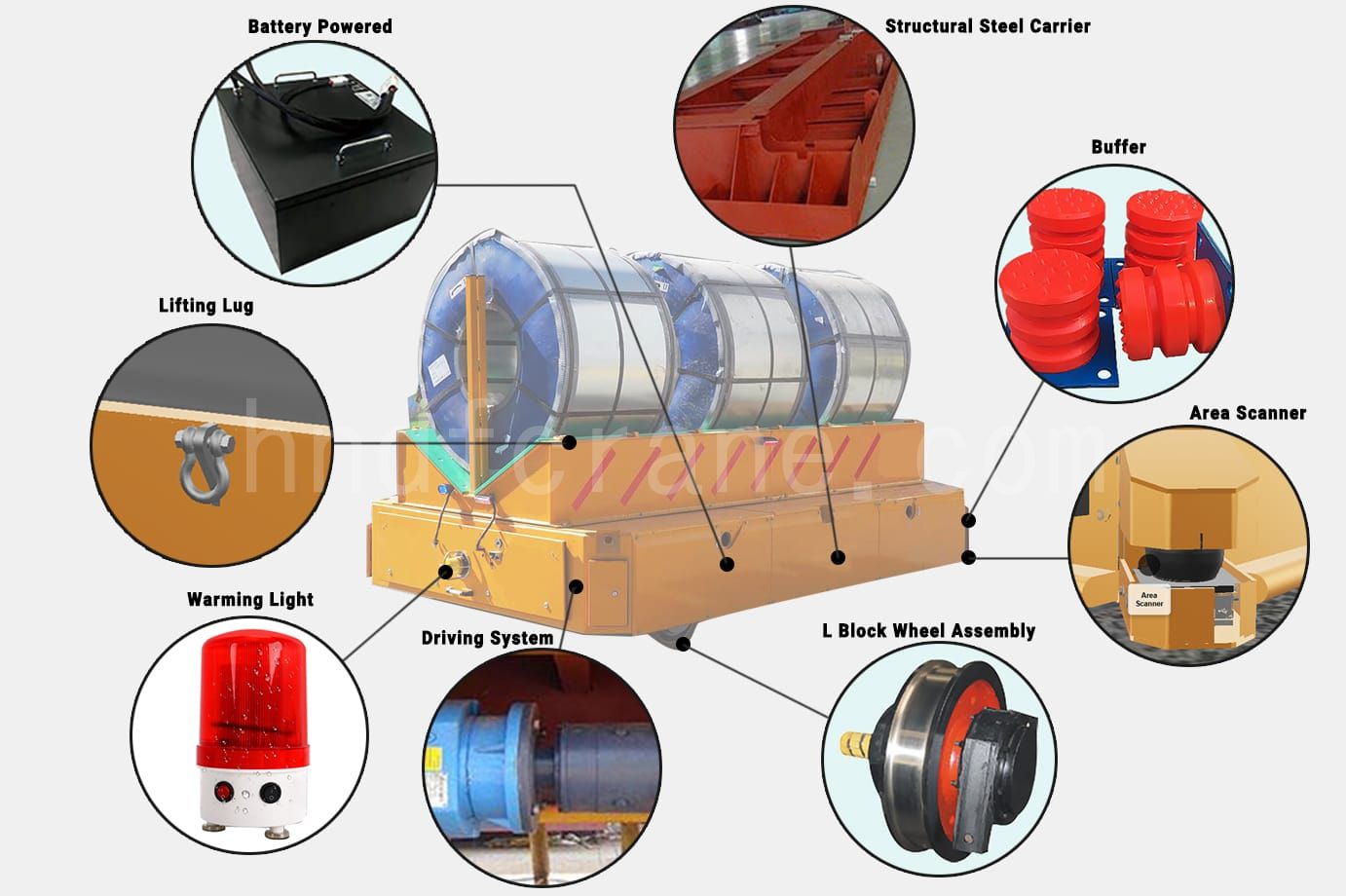 Components