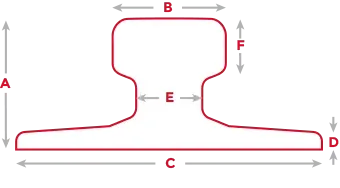 European Standard EN Crane Rails Technical Parameter.webp