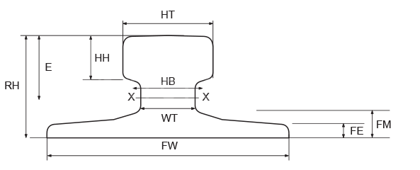 German Standard DIN Crane Rails Technical Parameter