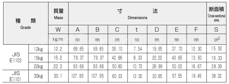 Japanese Standard JIS Crane Rails Technical Parameter2