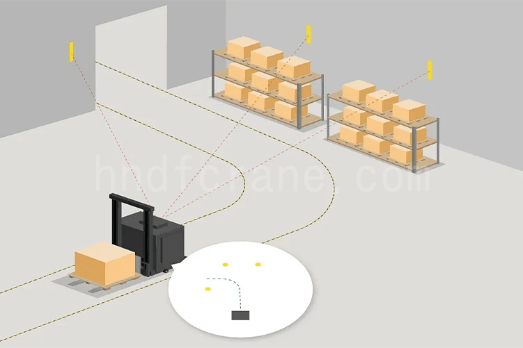 Laser Navigation