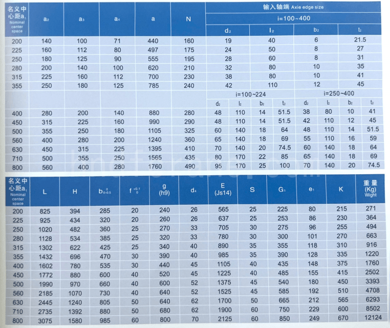 Teknisk parameter1 1