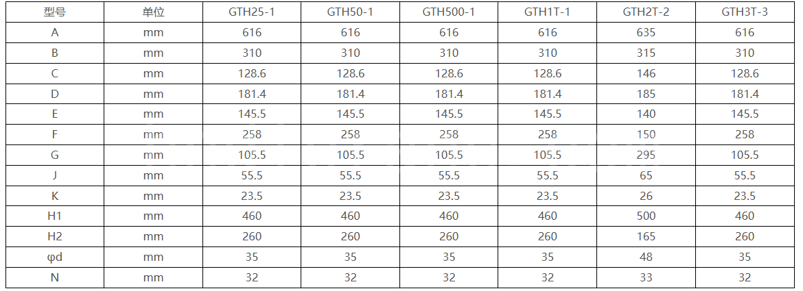 Technical Parameter1 2