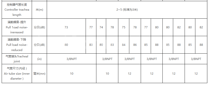 Technical Parameter1 4