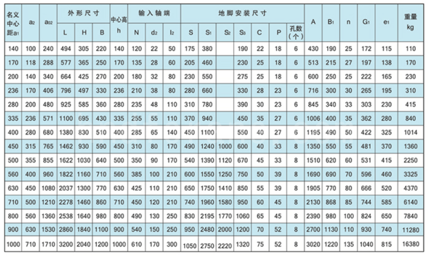 Technical Parameter2 2