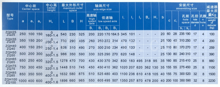 Technical Parameter3 3