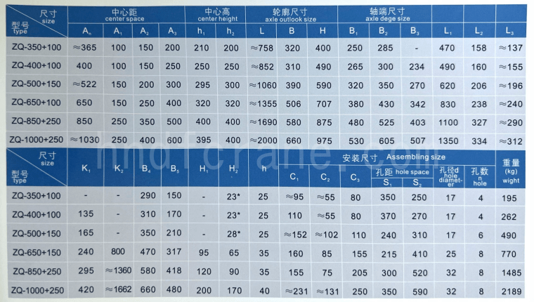 Teknisk parameter4 2