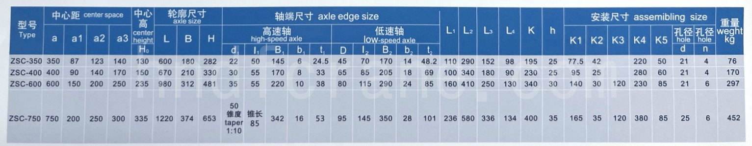 Technical Parameter5 2
