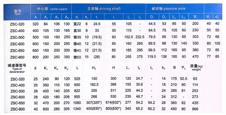 Technical Parameter6 2