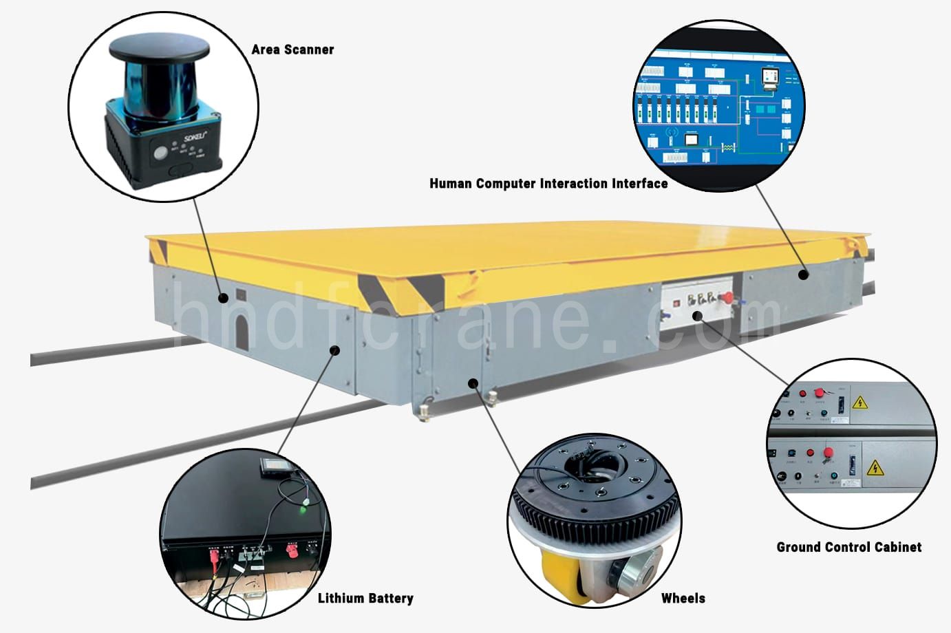 RGV ransfer cart Components