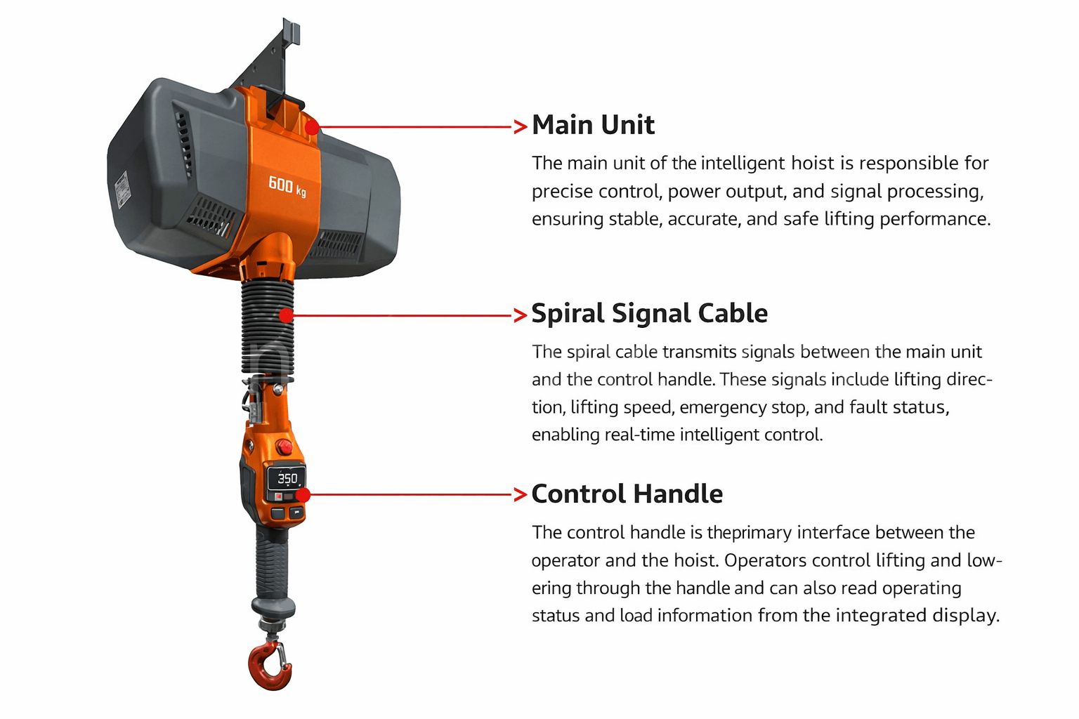 Intelligent Lifting Devices