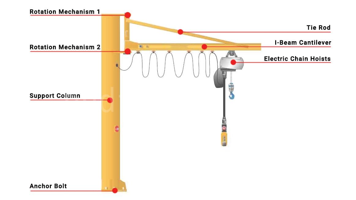 Structural Composition