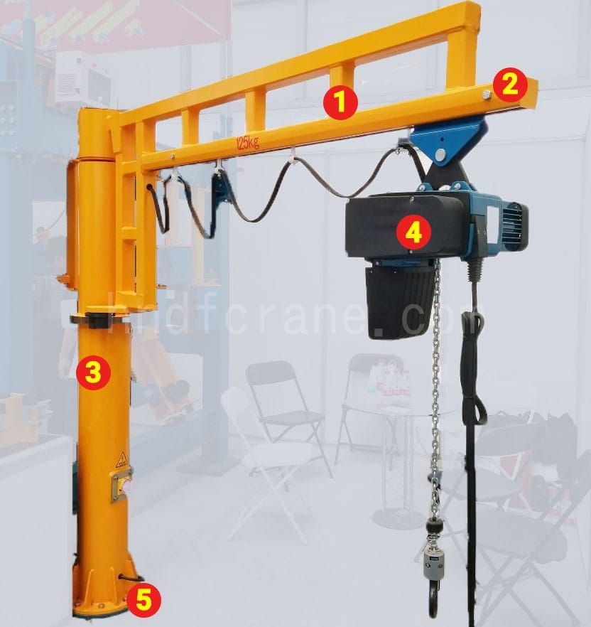 Main Components of the Enclosed Track Jib Crane