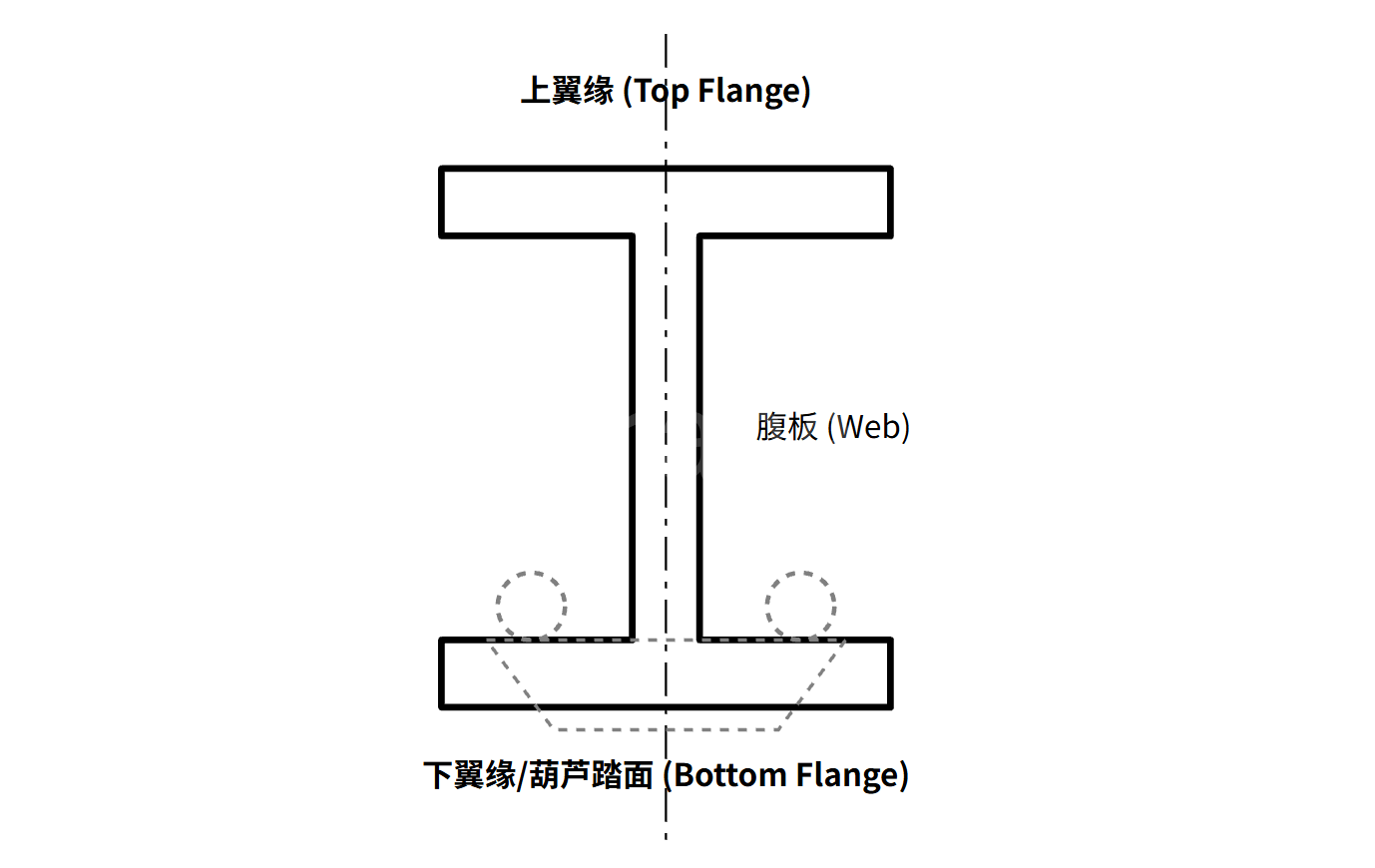 H Beam