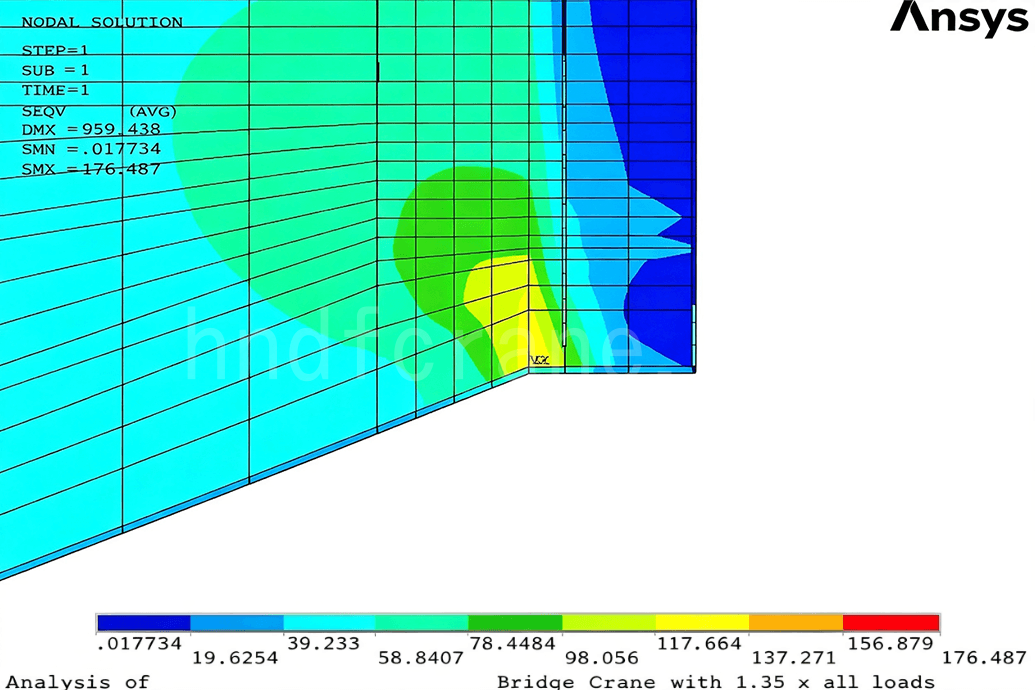 Equivalent stress contour of an overhead crane