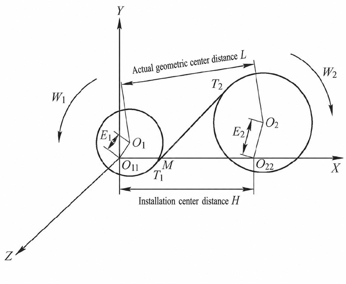 Eccentric gear pair model