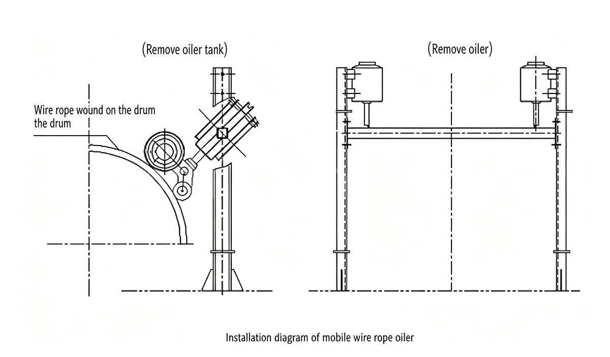 Installation diagram of mobile wire rope oiler