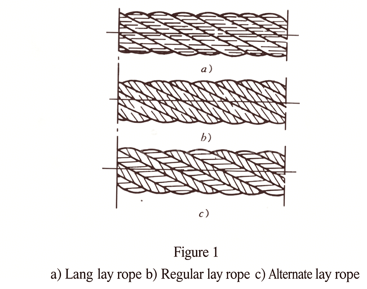 Wire rope lay directions