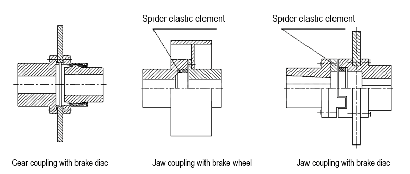 coupling diagram english