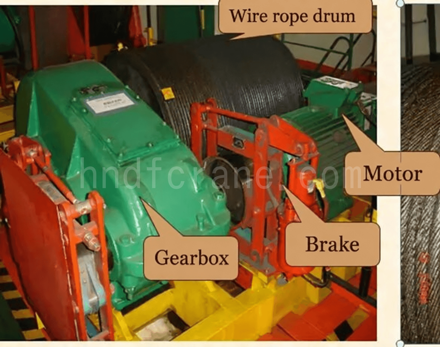 Crane brake installed near the wire rope drum, motor, and gearbox