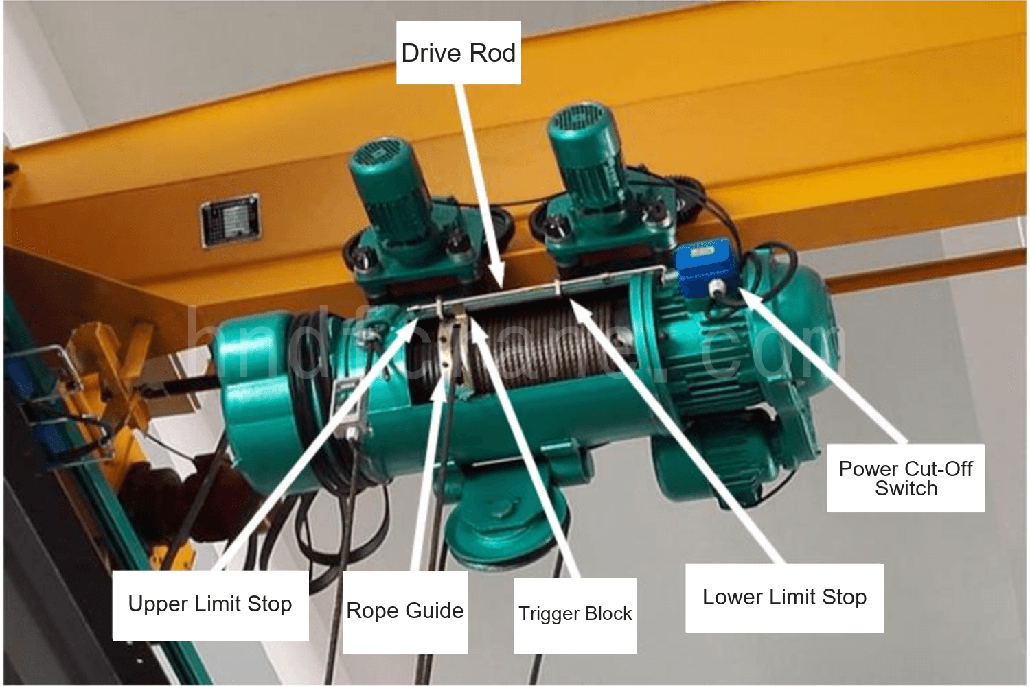 Drive rod, stops, rope guide, and power cut-off switch on an electric hoist