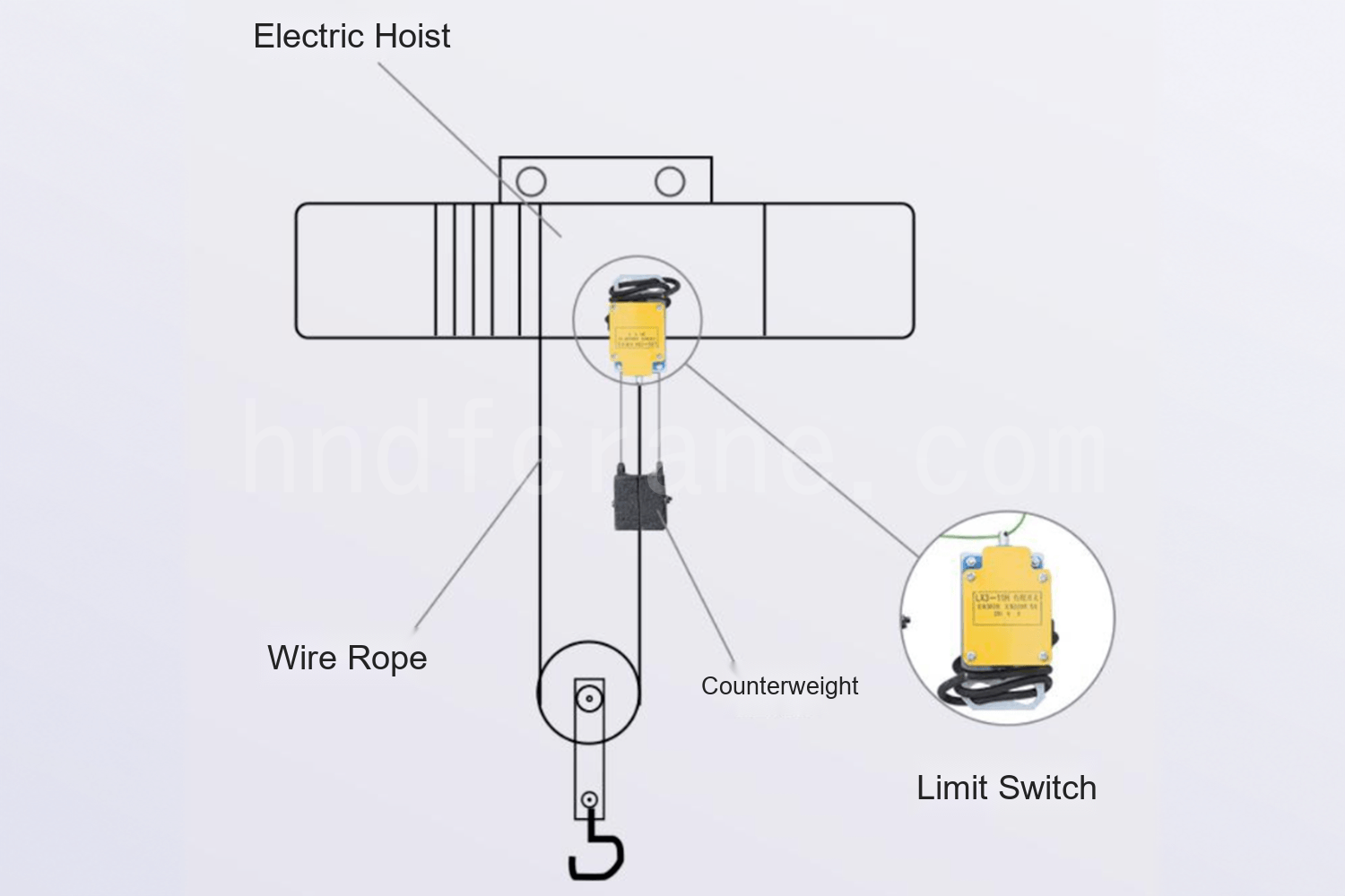 Heavy-hammer crane hoist limit switch schematic