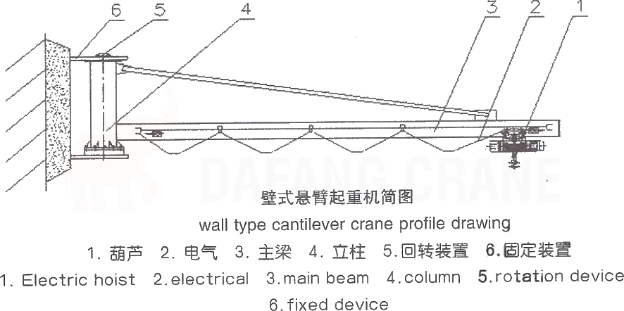 Components of wall mounted jib crane