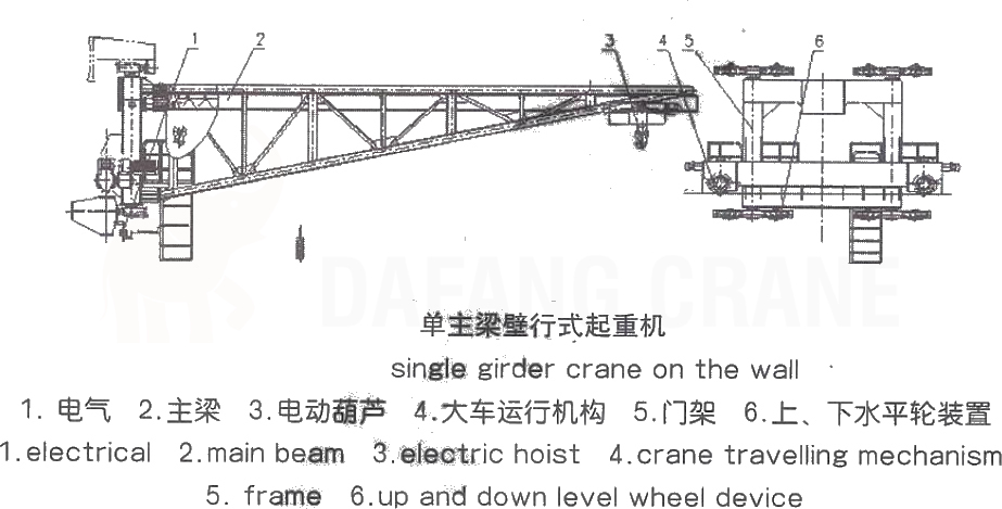 Components of wall travelling jib crane