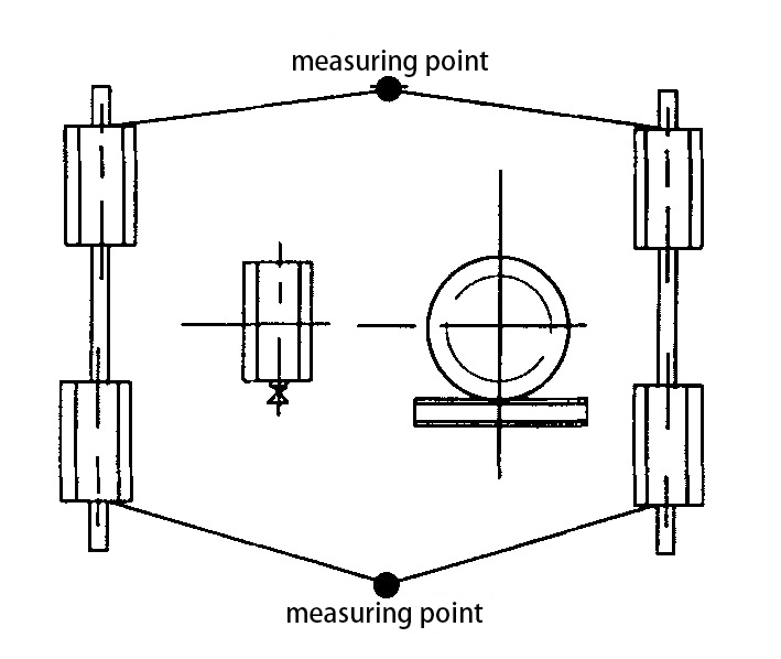 Diagonal Deviation Inspection