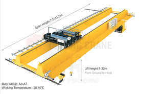 Kren Overhed Double Girder