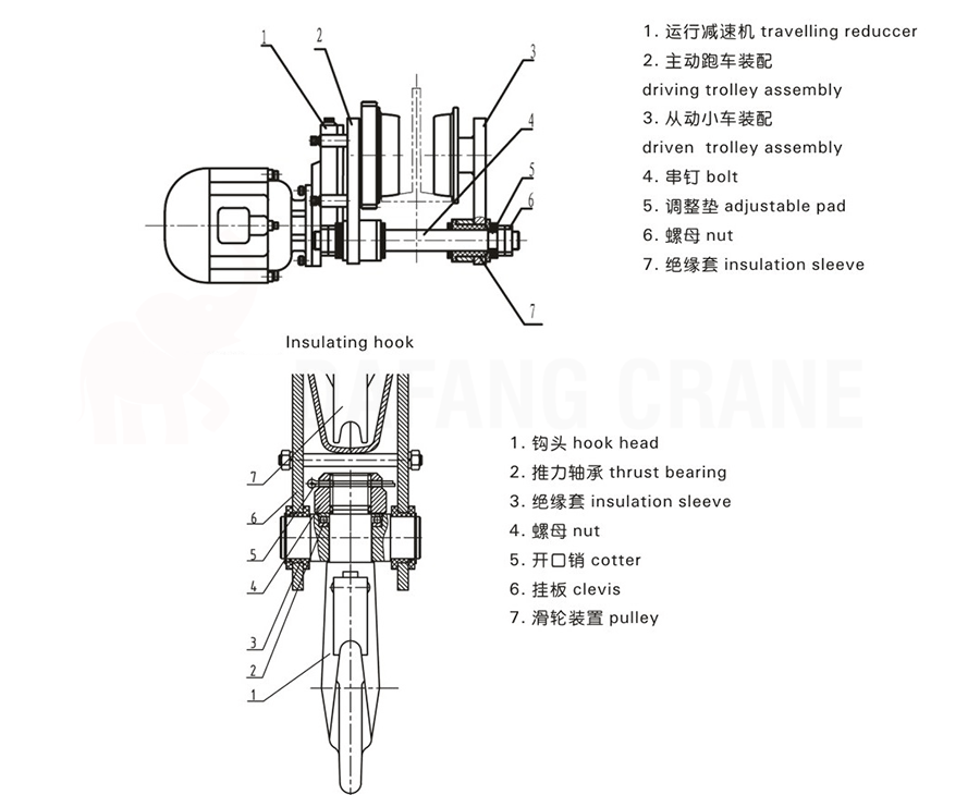 Insulated Wire Rope Hoist