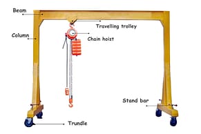 Kren Gantry Mudah Alih 2