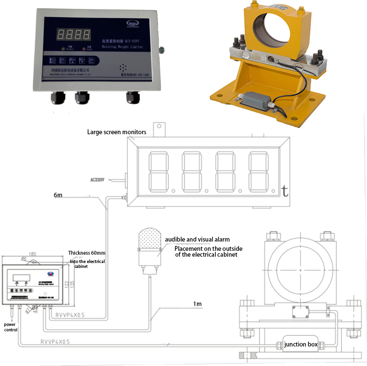 Overview Of Common Safety Devices For Overhead Cranes And Gantry Cranes ...
