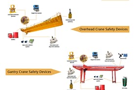 کرین کی حفاظت کے آلات