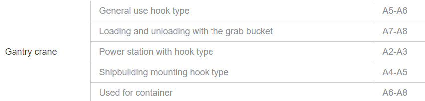 gantry crane duty classification